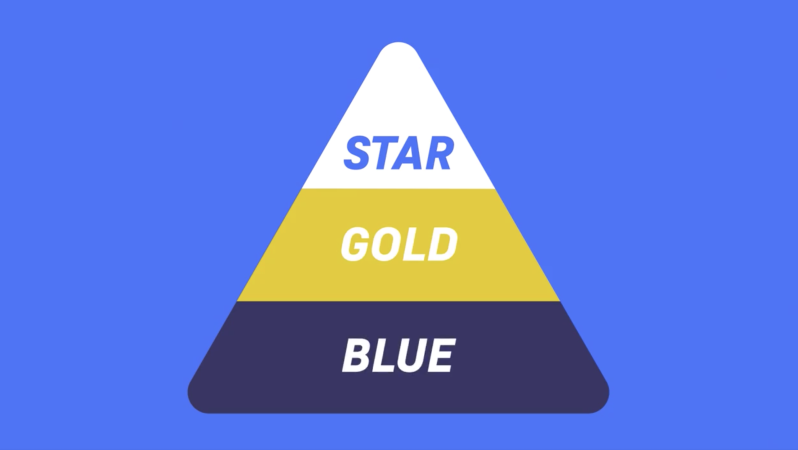 New Super League format