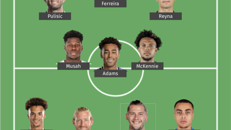 Predicted USA Starting XI vs Iran
