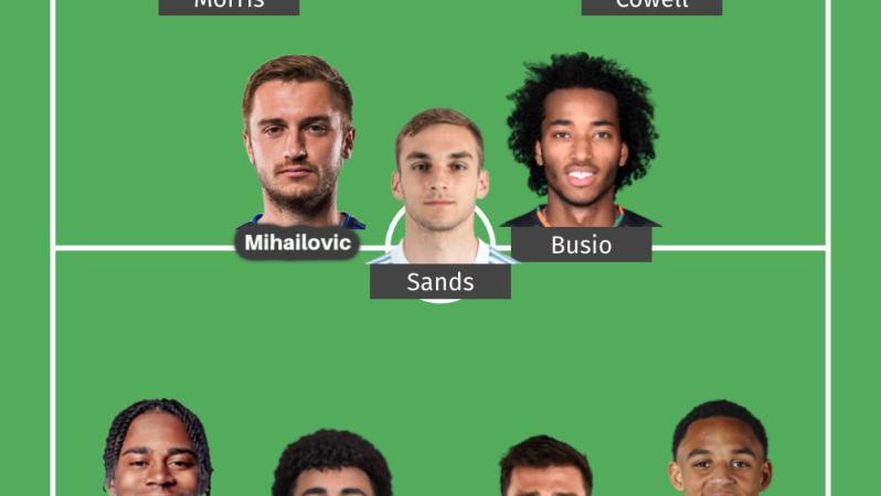 USMNT predicted starting lineup vs Canada