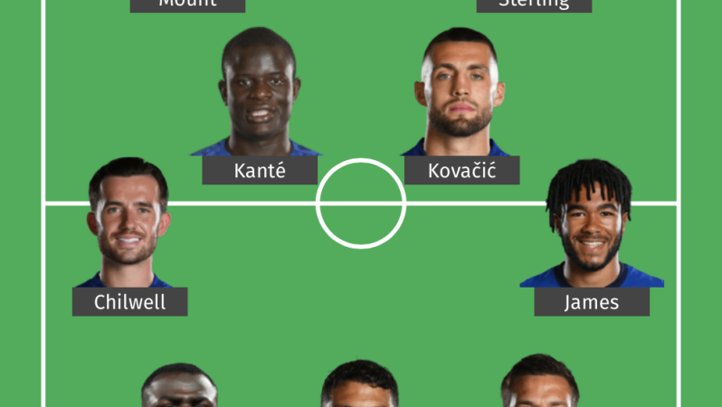 Potential Chelsea Starting XI 2022-23