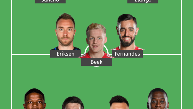 Potential Manchester United Starting XI 2022-23