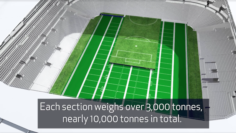 Tottenham New Stadium, Retractable Pitch