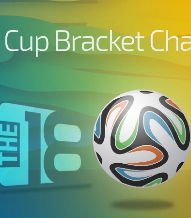 World Cup Bracket Challenge The18