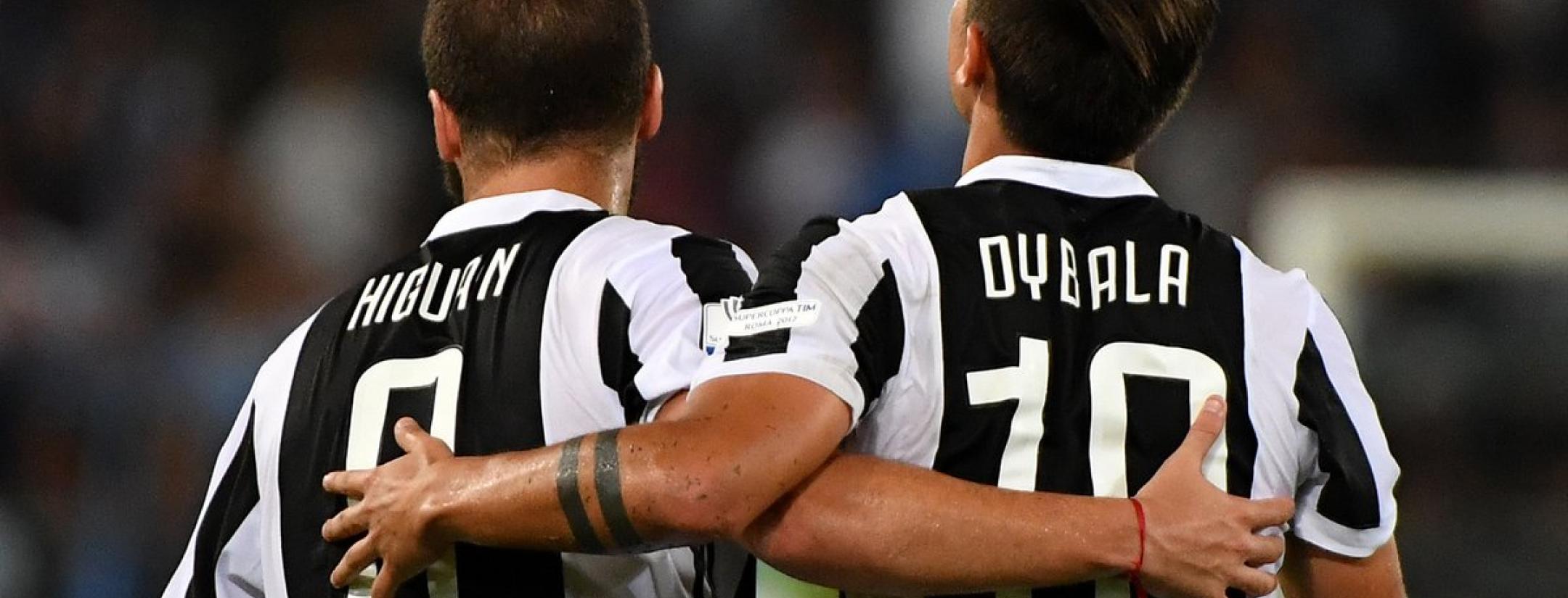 Serie A Champions League