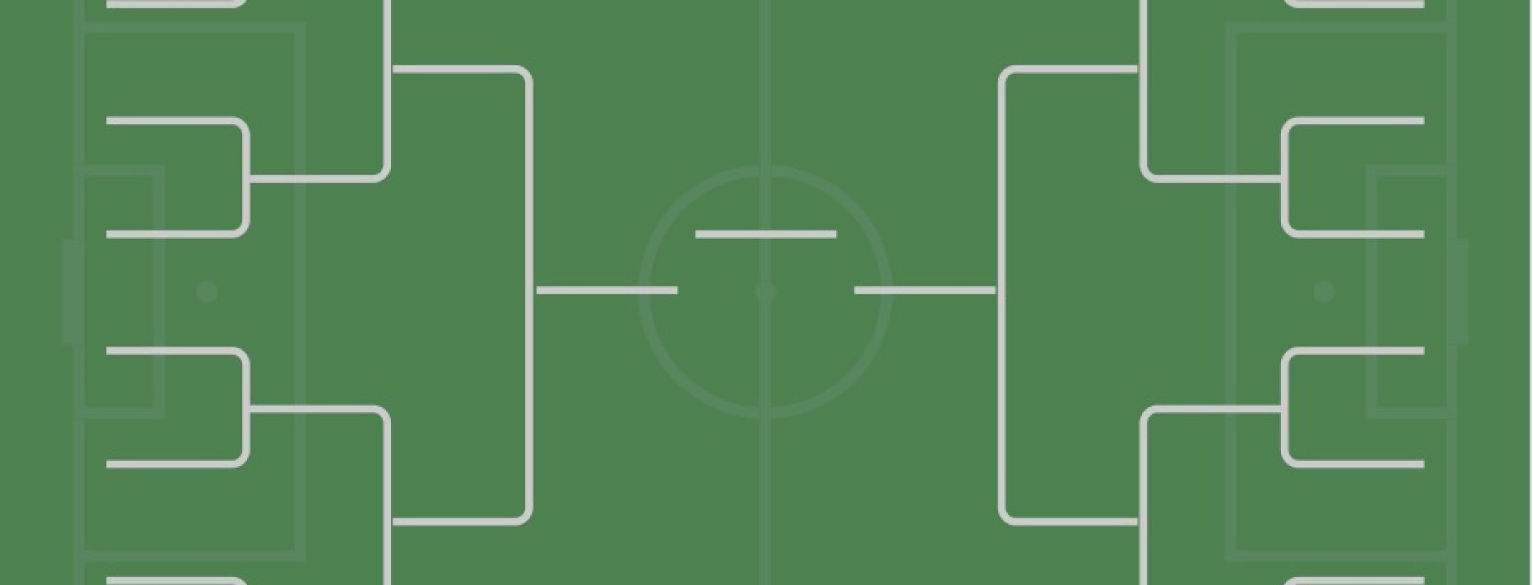 2018 World Cup Bracket