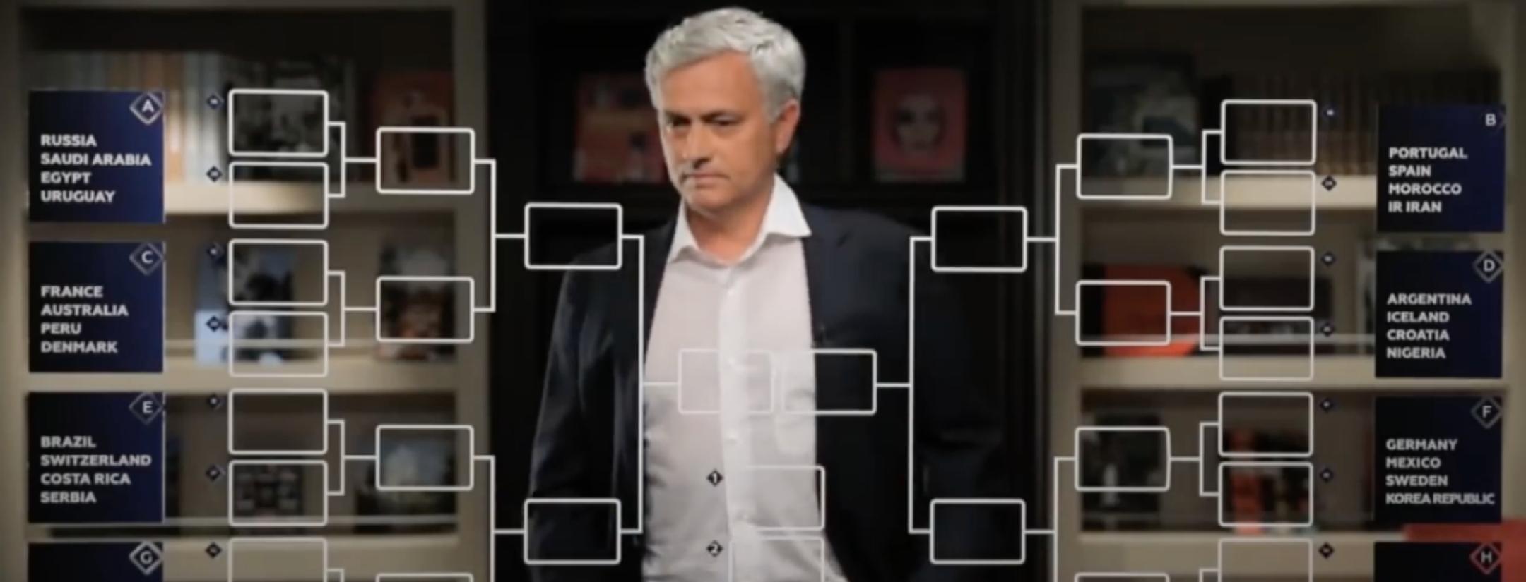 Jose Mourinho Predictions