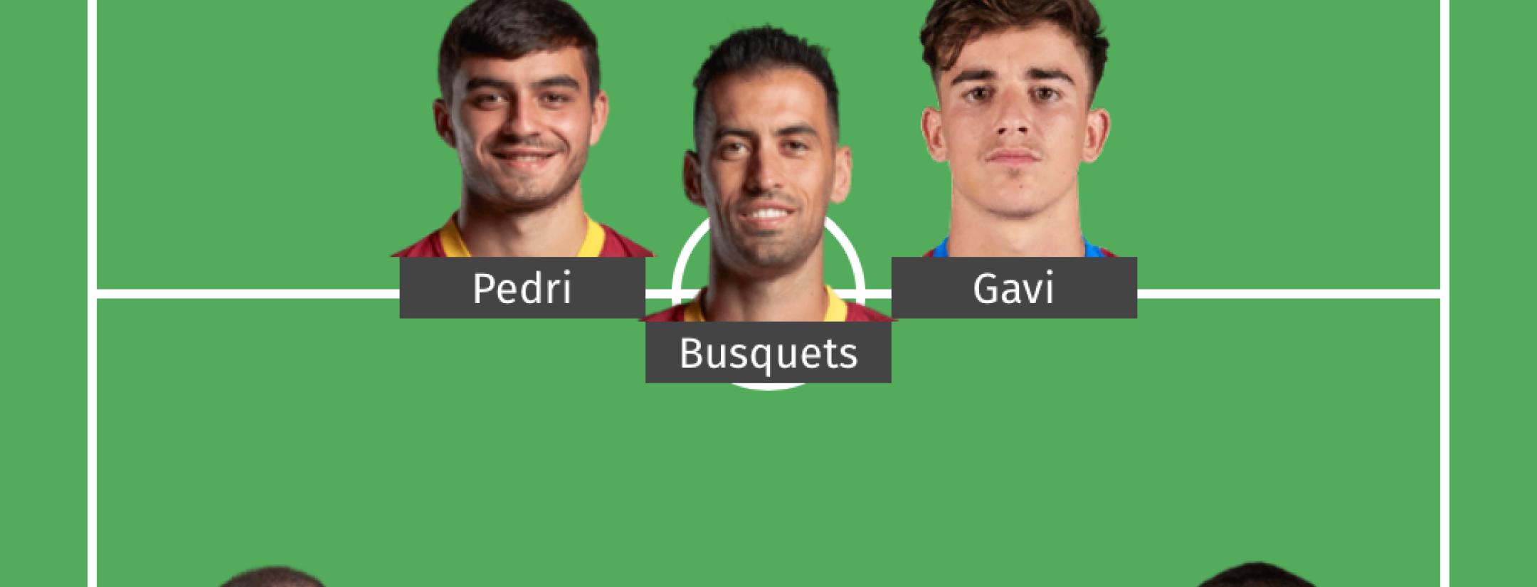 Potential Barcelona Starting XI 2022-23