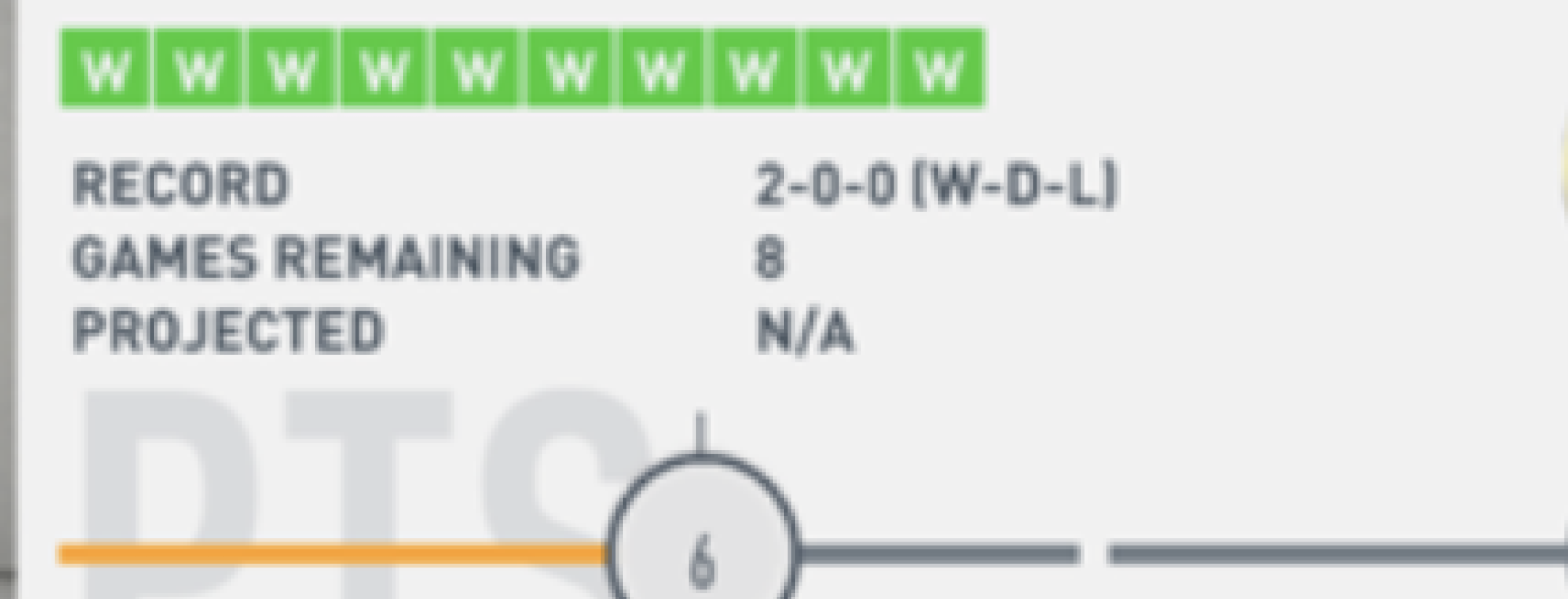 Best team for FIFA Seasons