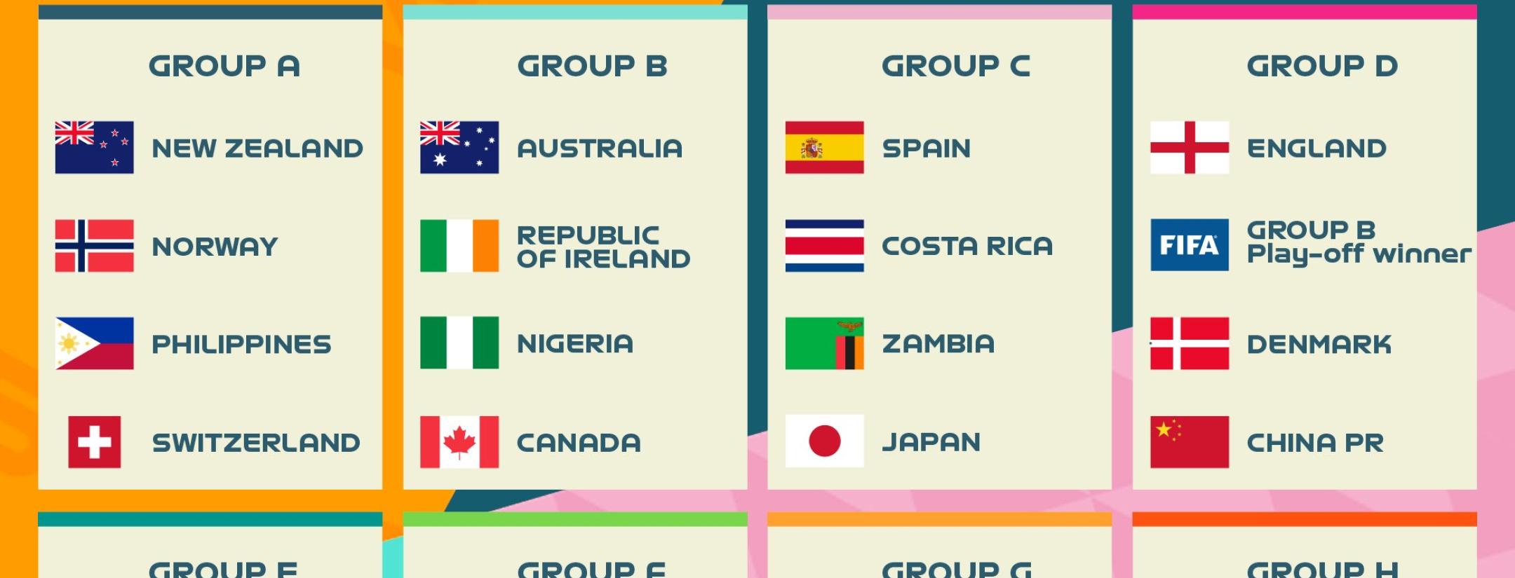 2023 FIFA Women's World Cup draw