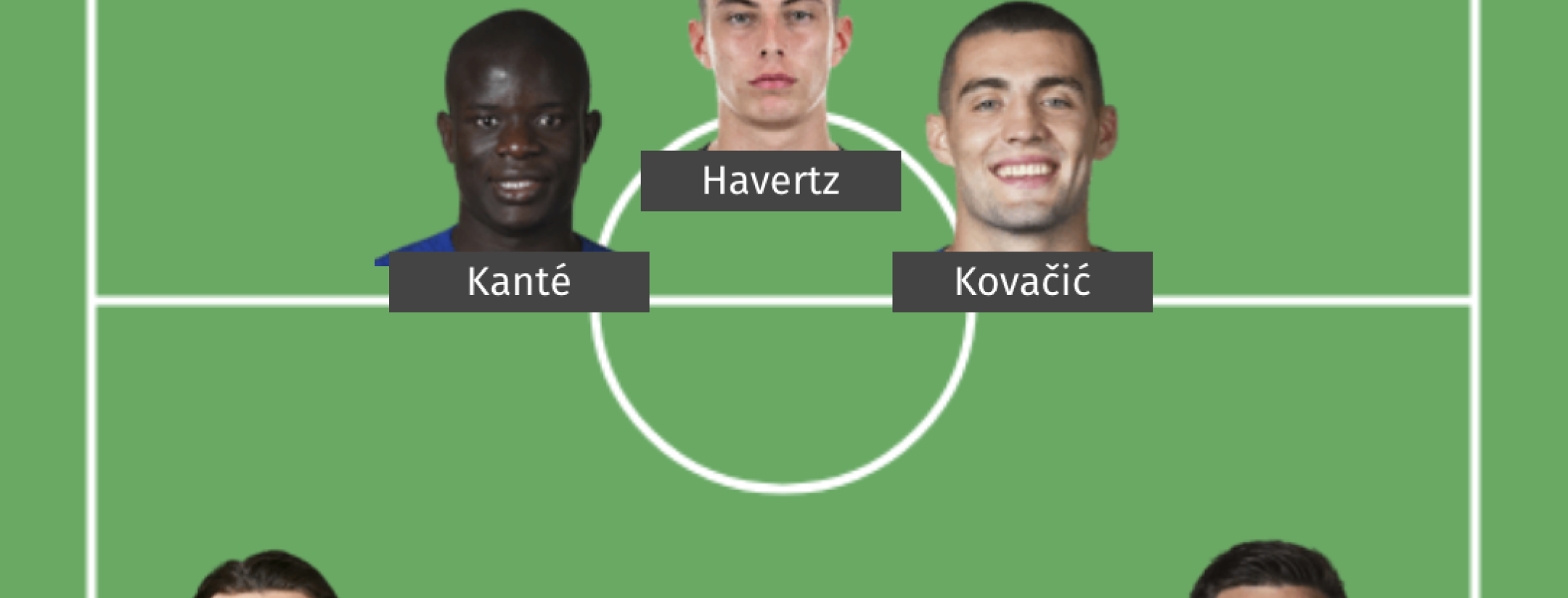 Potential Chelsea starting 11 