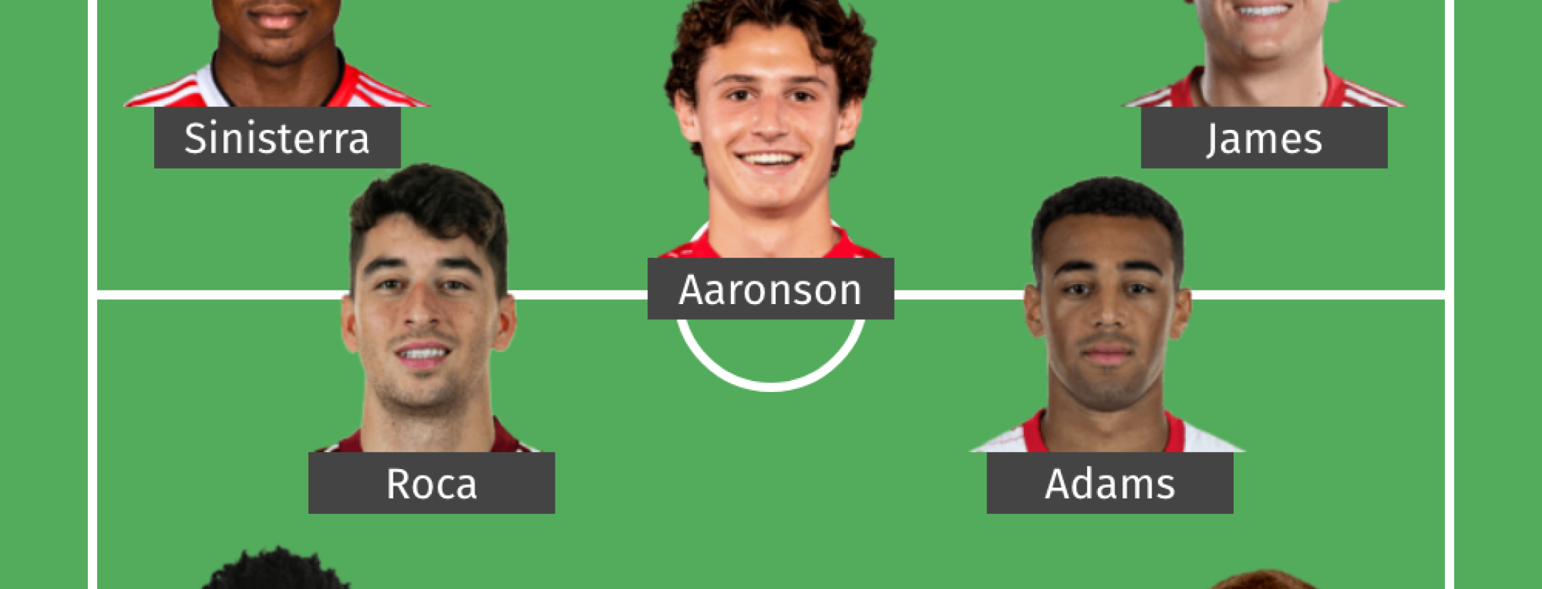 Potential Leeds Starting XI 2022