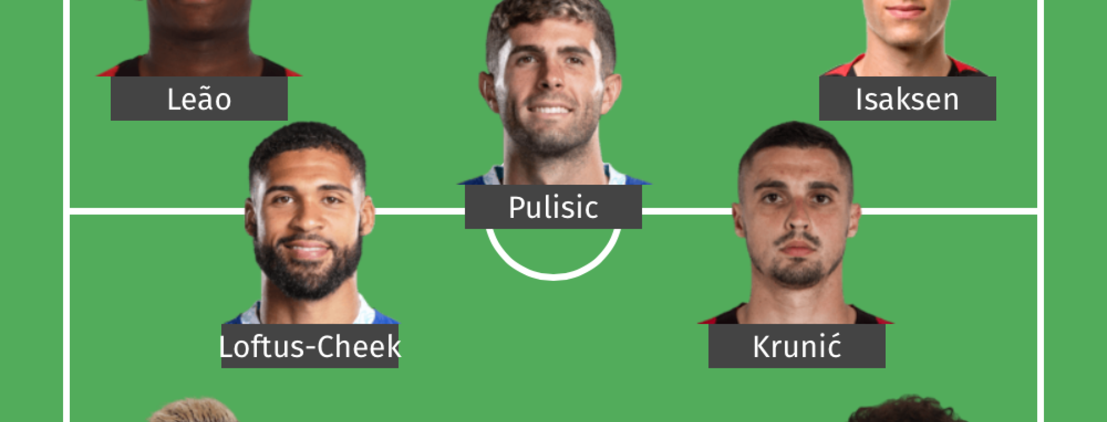 Potential AC Milan starting XI 2023-24