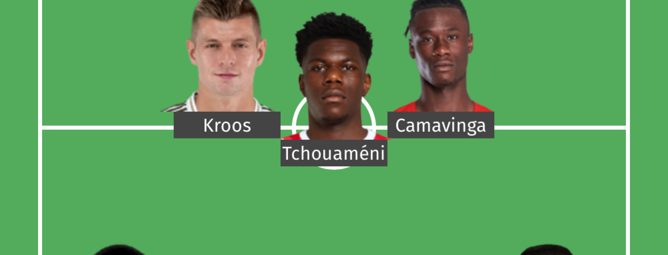 Potential Real Madrid Starting XI 2022