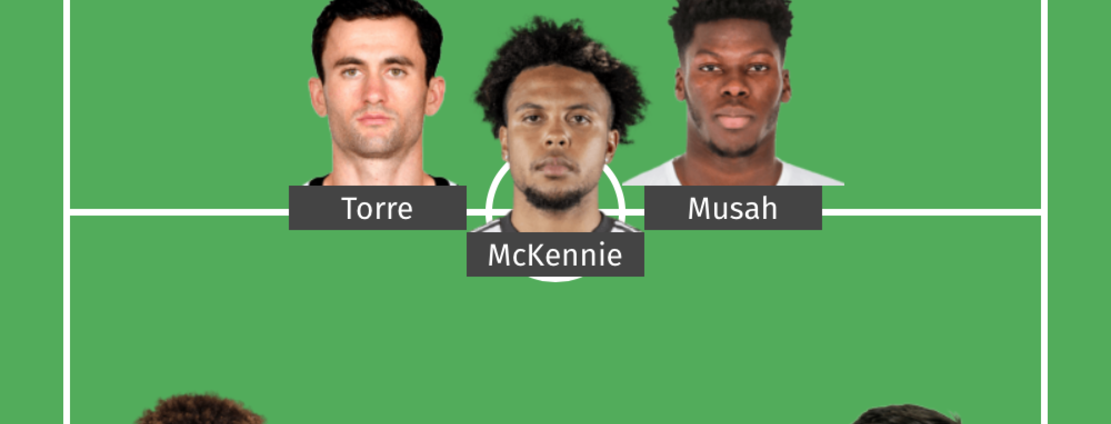 Potential USMNT starting XI