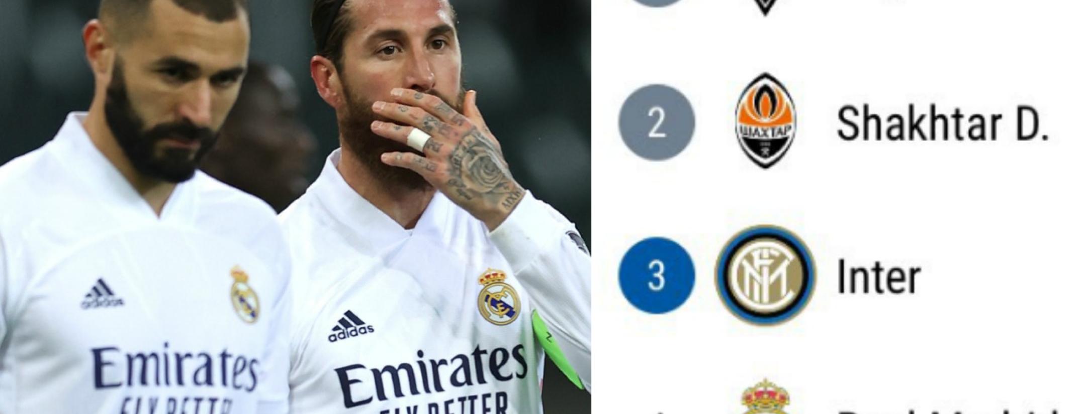 Champions League Group B