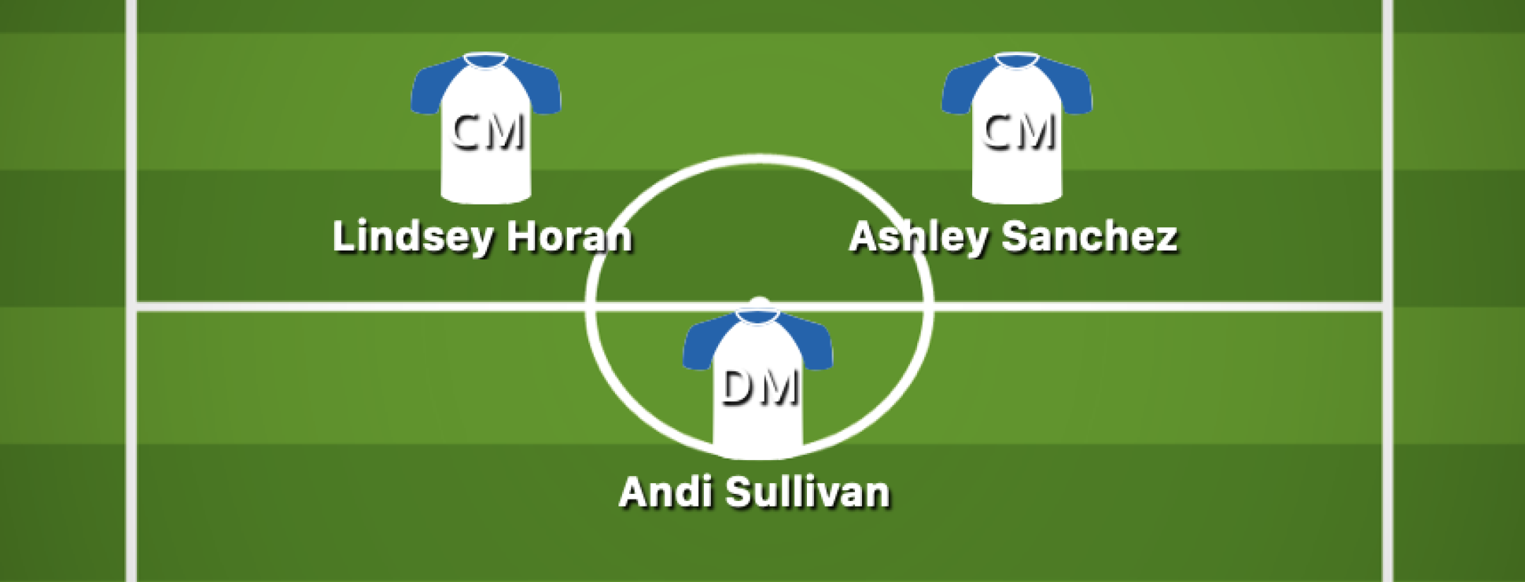 USWNT starting XI vs Vietnam