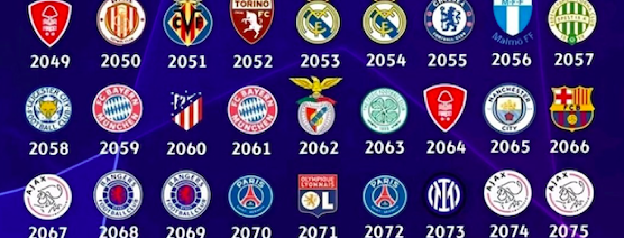 AI predicts Champions League winners until 2103