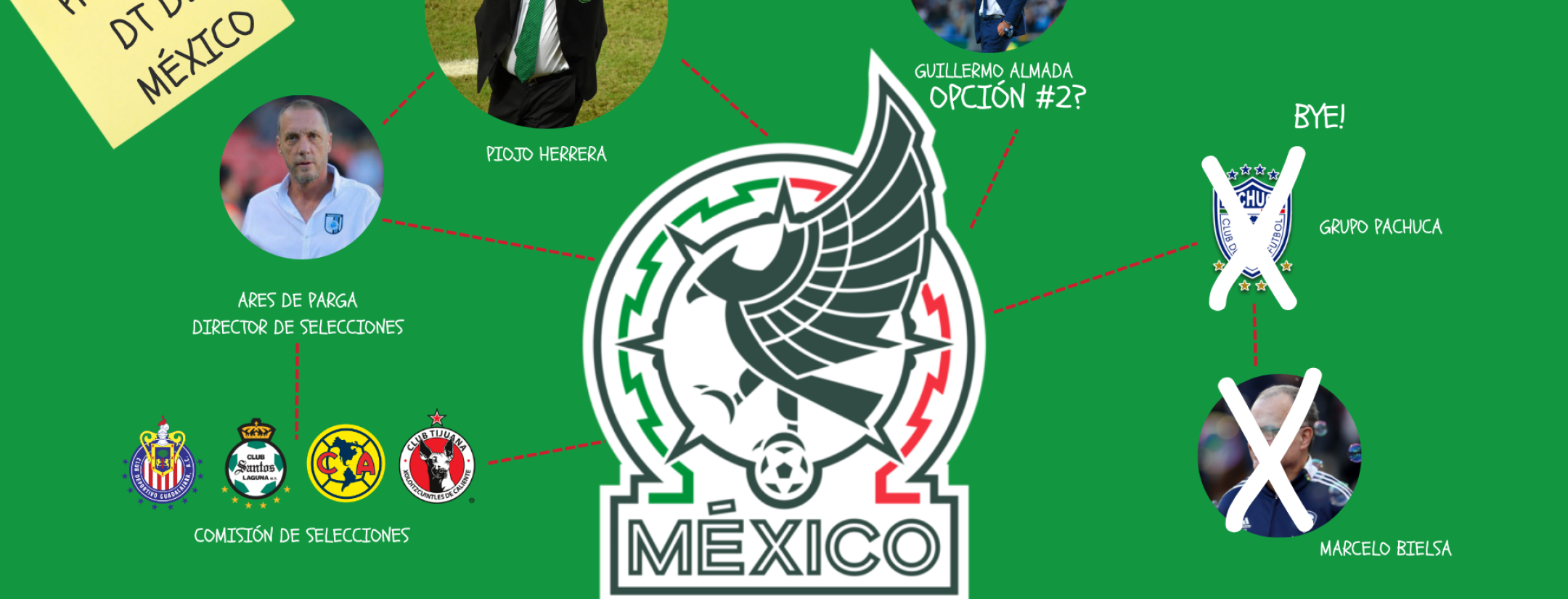 Selección Mexicana