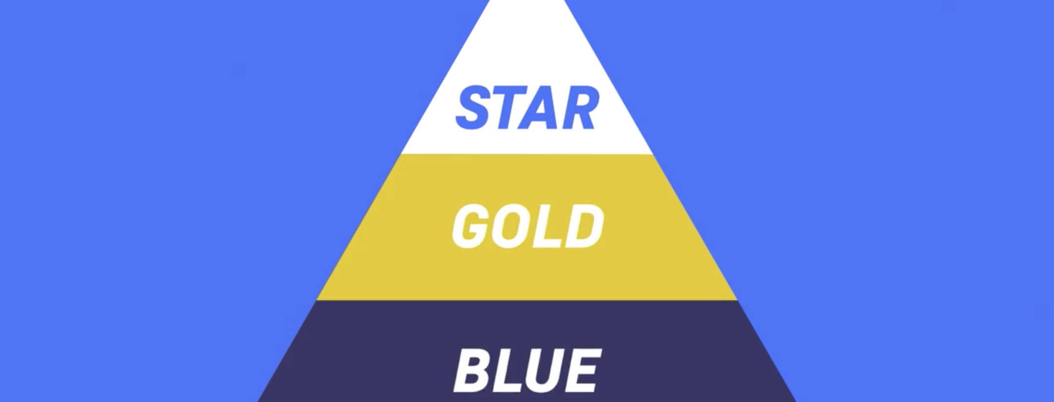 New Super League format