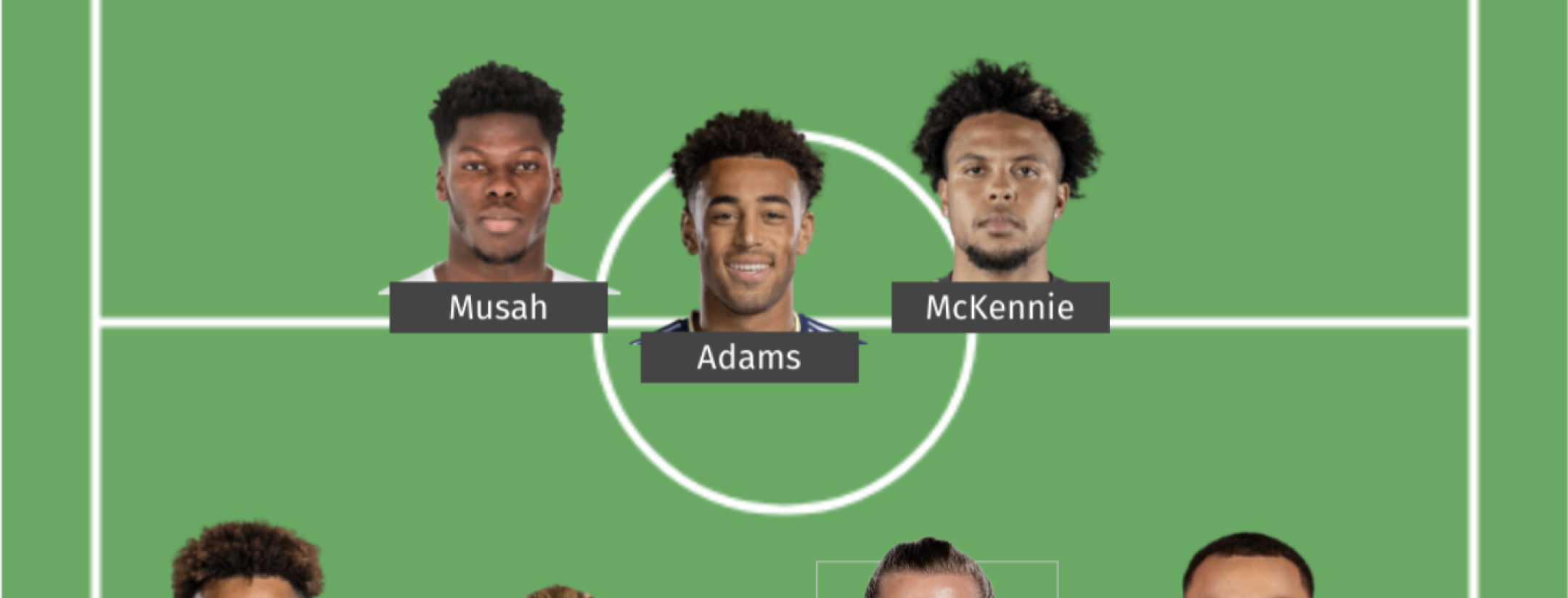 Predicted USA Starting XI vs Iran