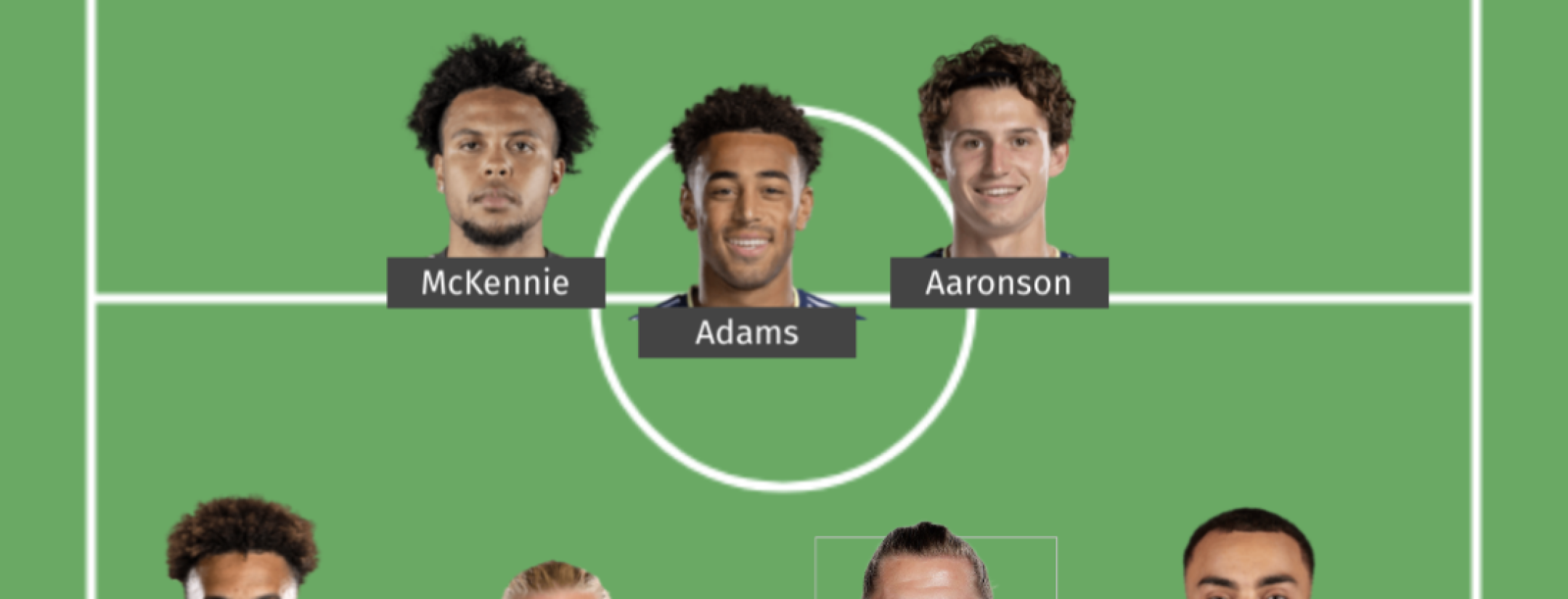 USA World Cup Starting XI