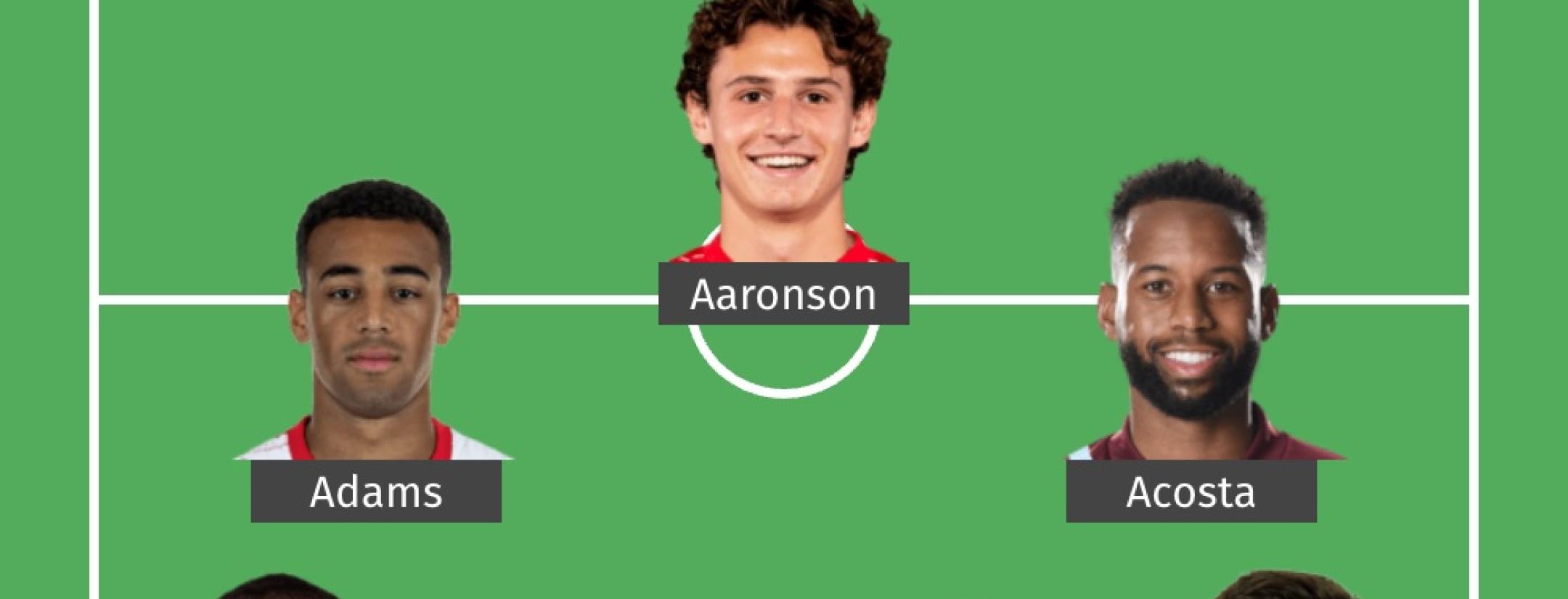 USMNT vs Saudi Arabia lineup prediction