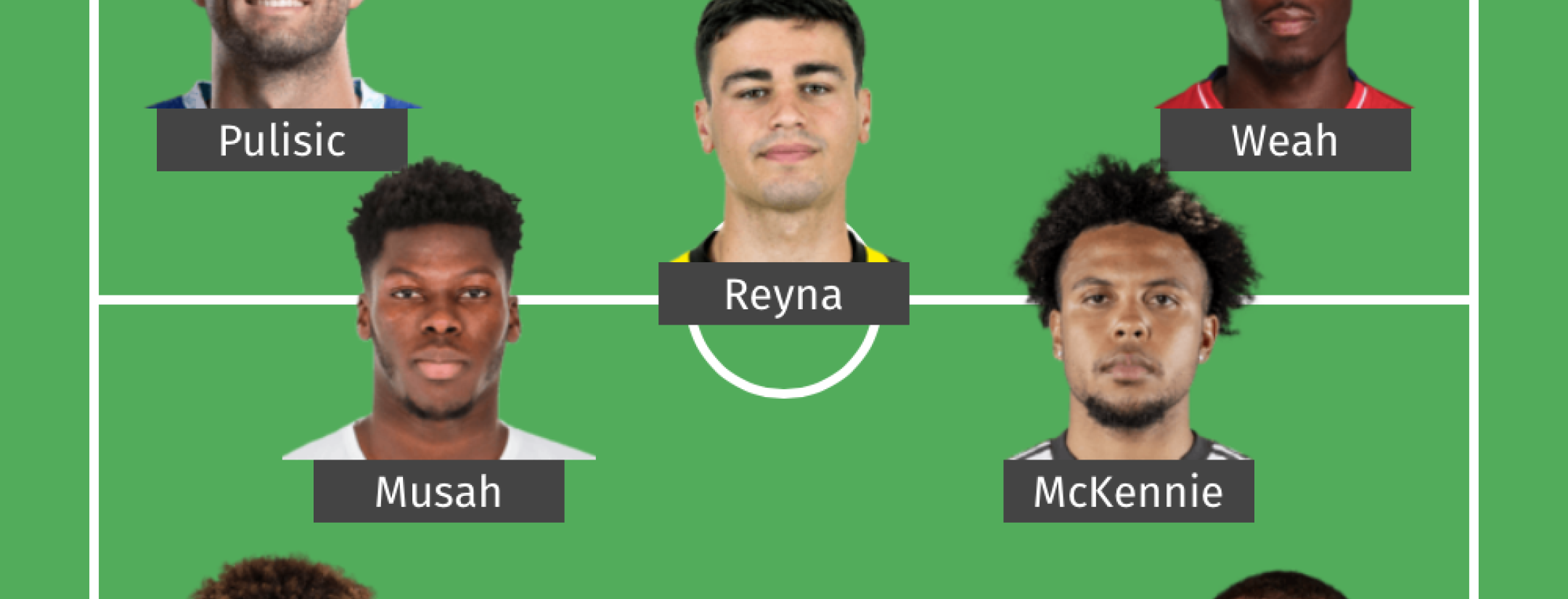 Potential USMNT starting XI vs Mexico