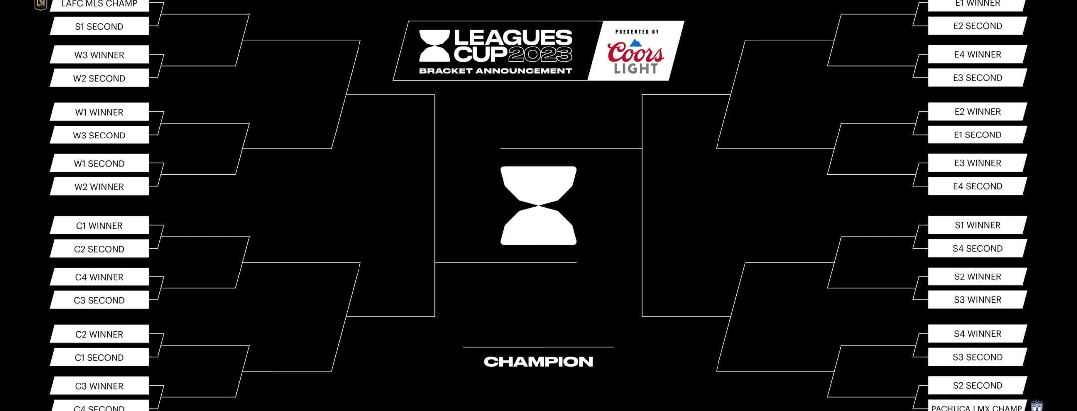 Leagues Cup schedule and bracket