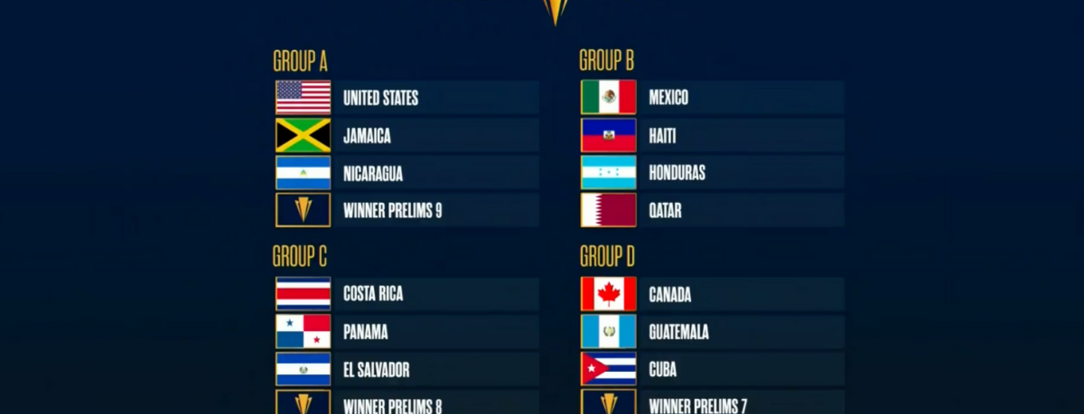 Gold Cup groups