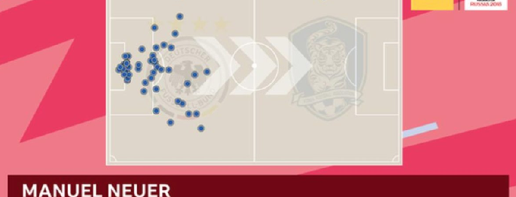 Manuel Neuer vs South Korea
