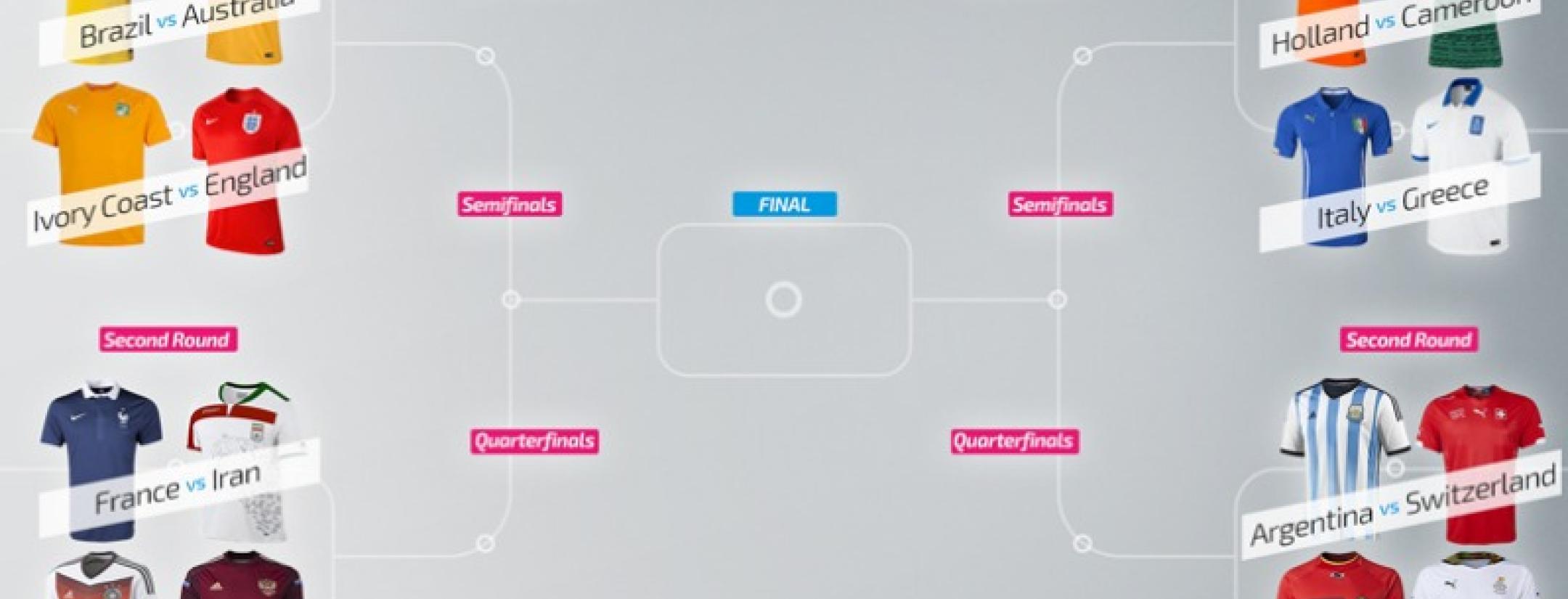 World Cup Kit Bracket