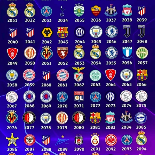 AI predicts Champions League winners until 2103