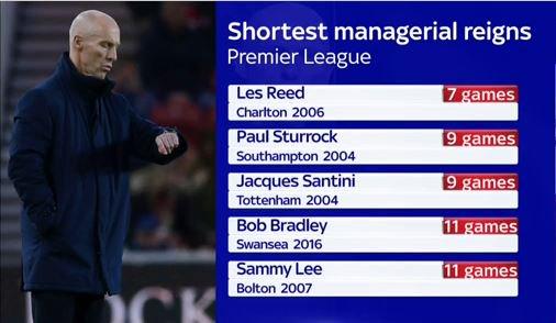 Bob Bradley Bob Bradley