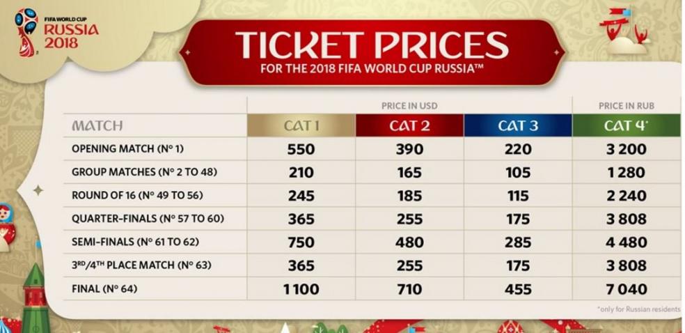 World Cup ticket prices