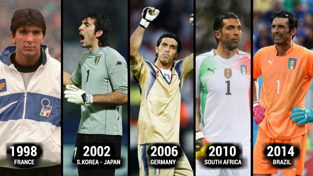 Gianluigi Buffon World Cup Evolution 
