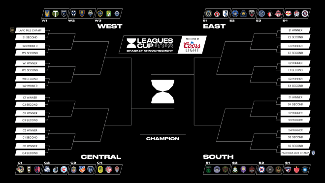 Leagues Cup schedule and bracket