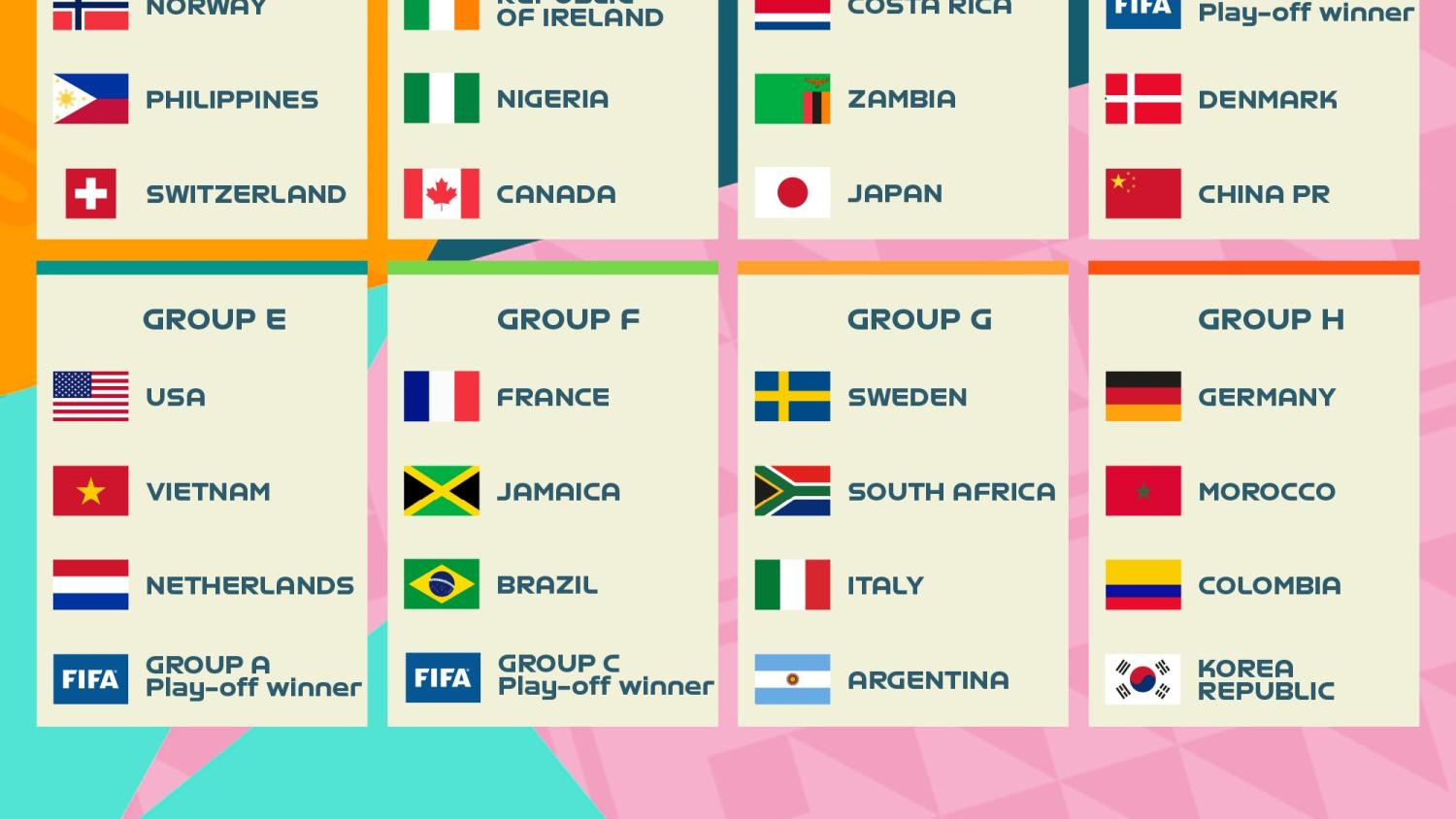 2023 FIFA Women's World Cup Draw: USWNT Vs Netherlands