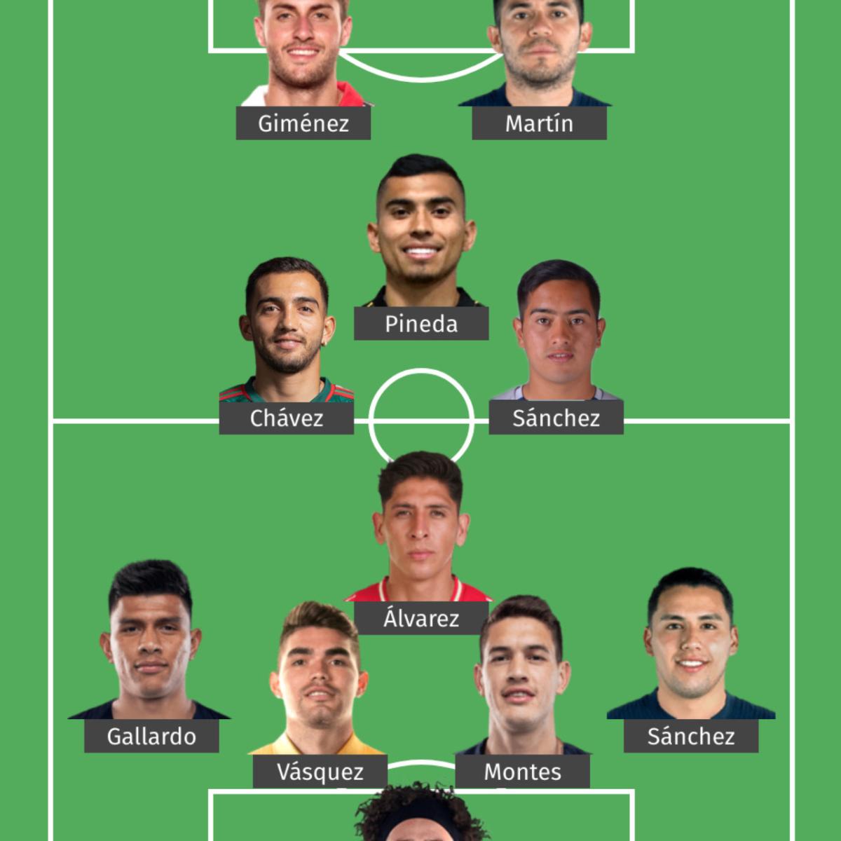 Alineación de México vs Estados Unidos