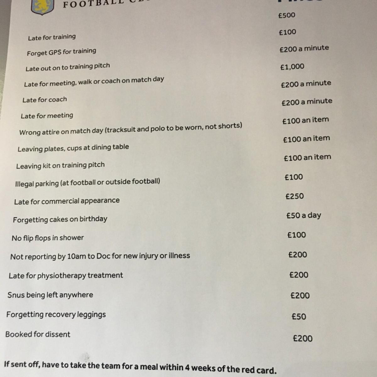 Aston Villa Fines