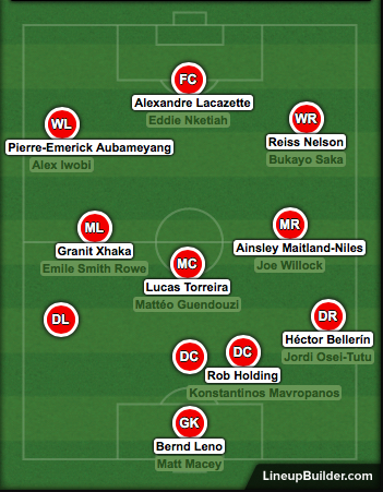 Arsenal Starting XI