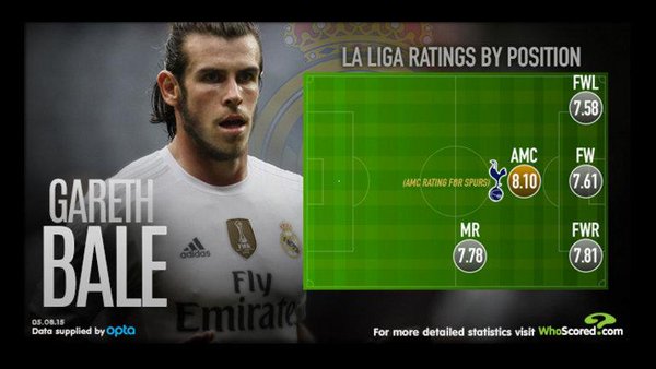 Cristiano Ronaldo Gareth Bale Transfer Real Madrid