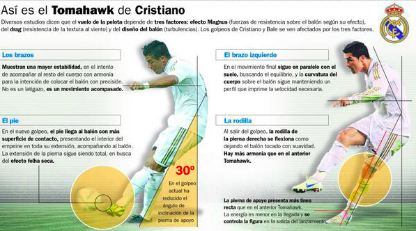 Cristiano Ronaldo tomahawk
