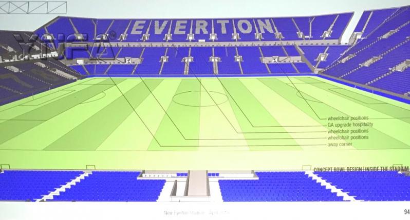 New Everton stadium images