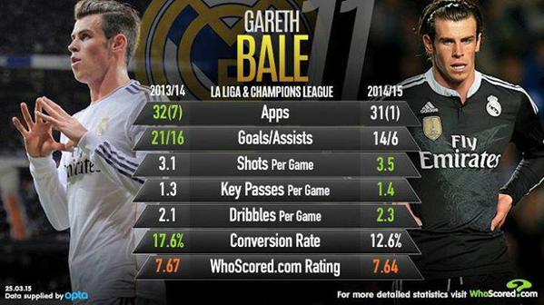 Cristiano Ronaldo Gareth Bale Transfer Real Madrid Facts