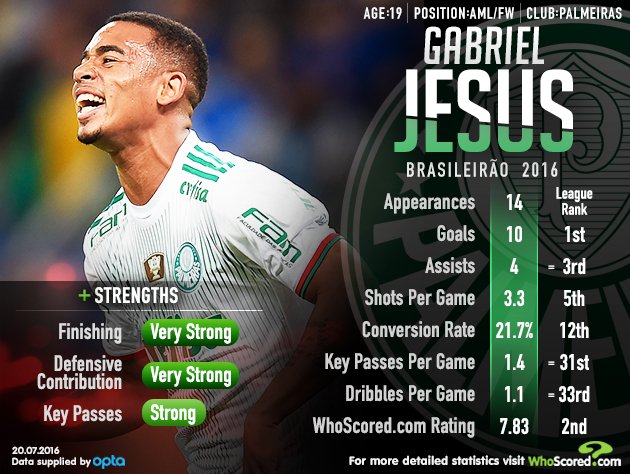 Gabriel Jesus