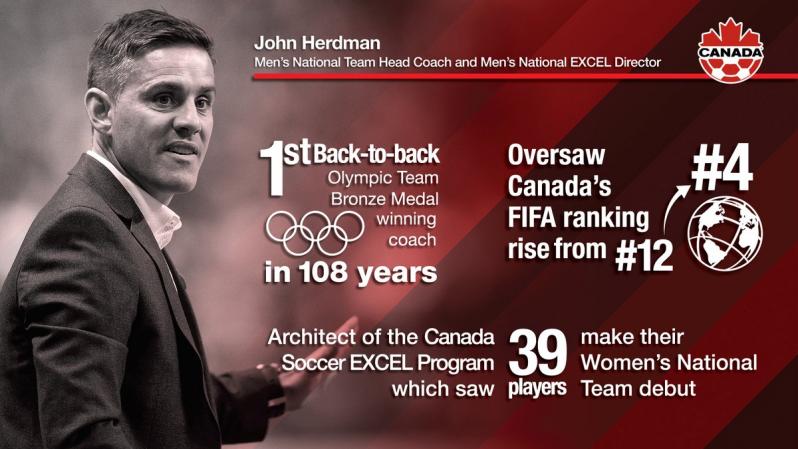 John Herdman Canada soccer