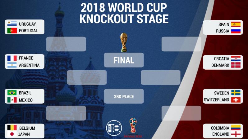 Printable World Cup Round Of 16 Bracket