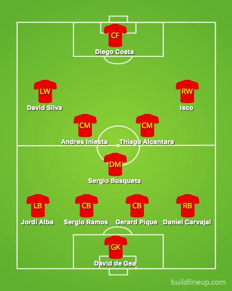 Spain World Cup XI