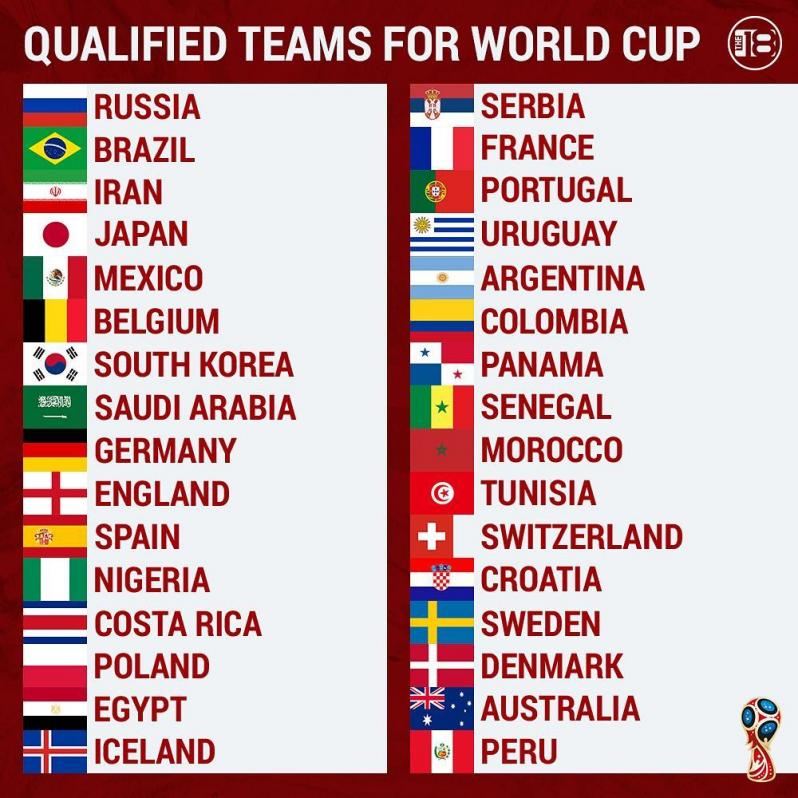 world cup team 2018 follow your World Draw? Cup When Is The