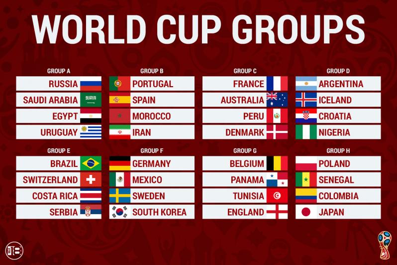 World Cup Draw Results 5559